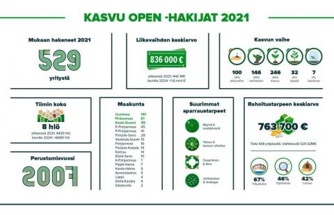 Esittely Kasvupolulle hakeneista.