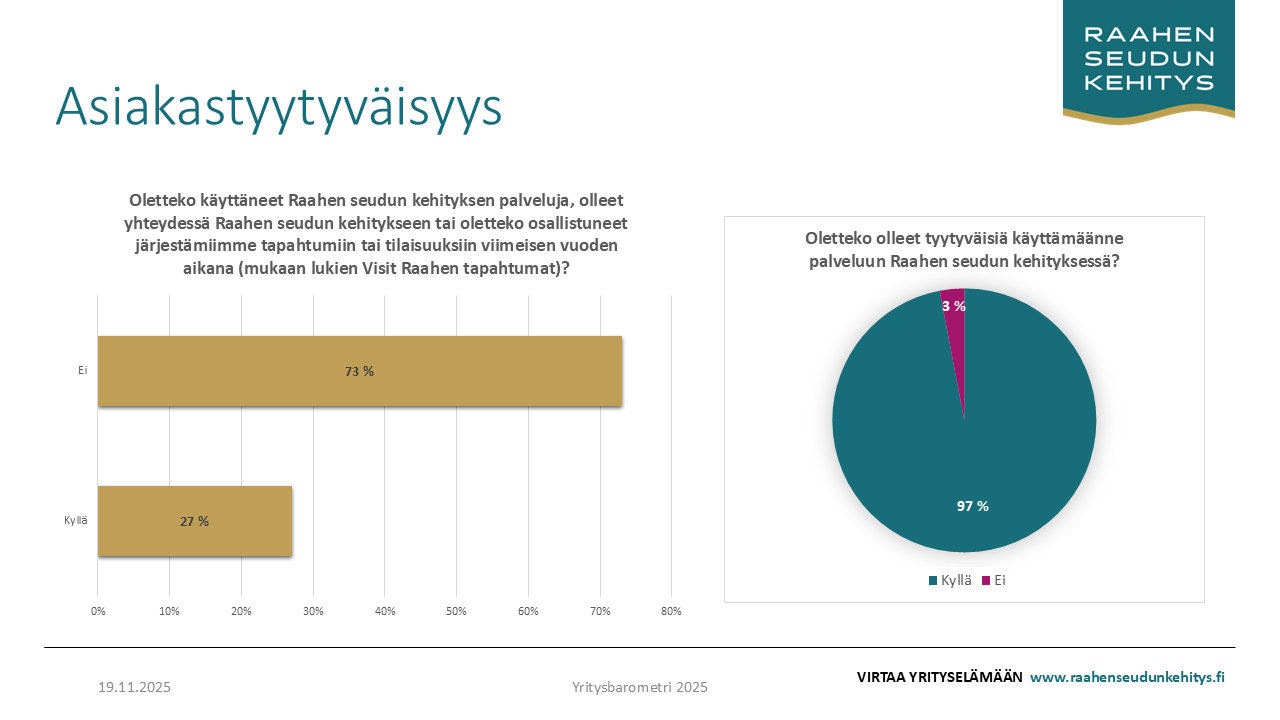 Kaavio vastaajien asiakastyytyväisyydestä.