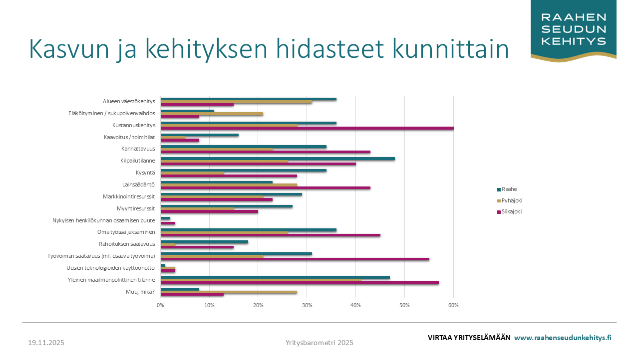 Taulukko kasvun hidasteista kunnittain.