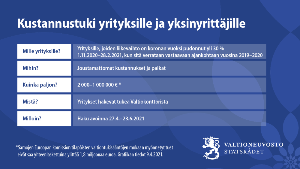 Kustannustuki yrityksille ja yksinyrittäjille.