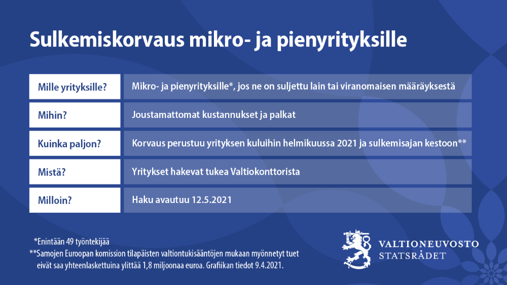 Sulkemiskorvaus mikro- ja pienyrityksille.