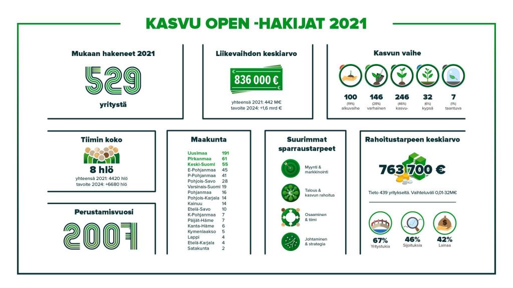 Kuva: Kasvu Open. Esittely Kasvupolulle hakeneista.