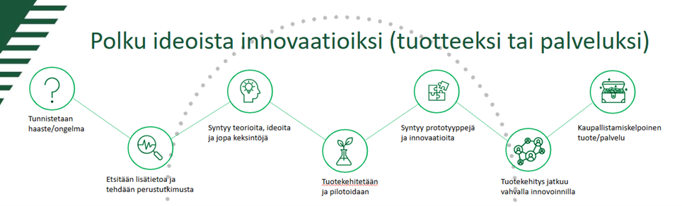 Polku kuvattuna ikoneina ja vaiheina. Kuva: Centria.