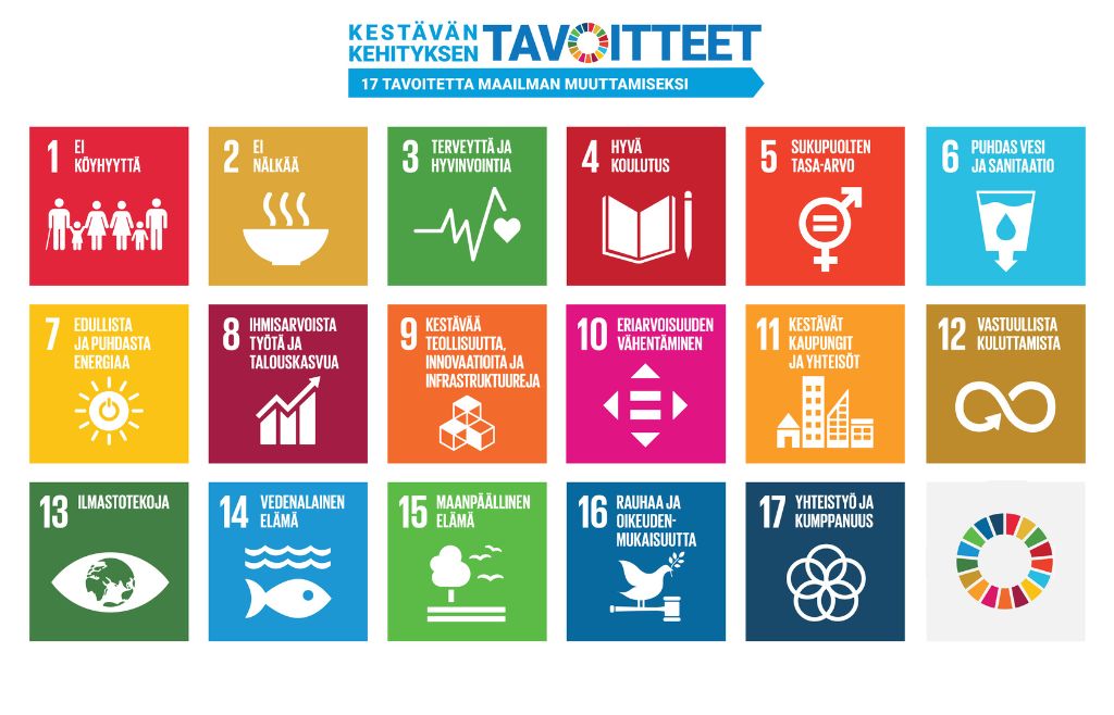 Piirretyt kuvakortit kestävän kehityksen tavoitteista.